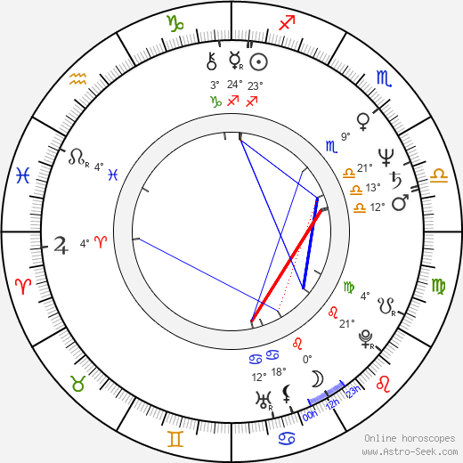 Bill Johnson birth chart, biography, wikipedia 2023, 2024