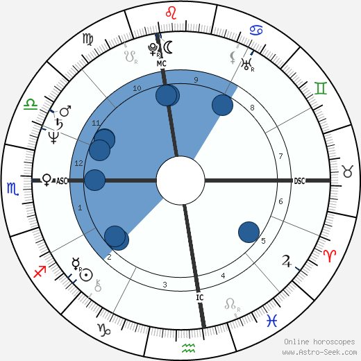 Bobby Jones wikipedia, biography, birth chart, instagram Bobby Jones wikipedia, horoscope, astrology, instagram