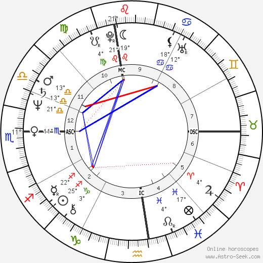 Bobby Jones birth chart, biography, wikipedia 2023, 2024