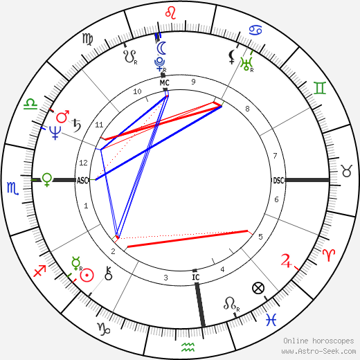 Bobby Jones birth chart, Bobby Jones astro natal horoscope, astrology