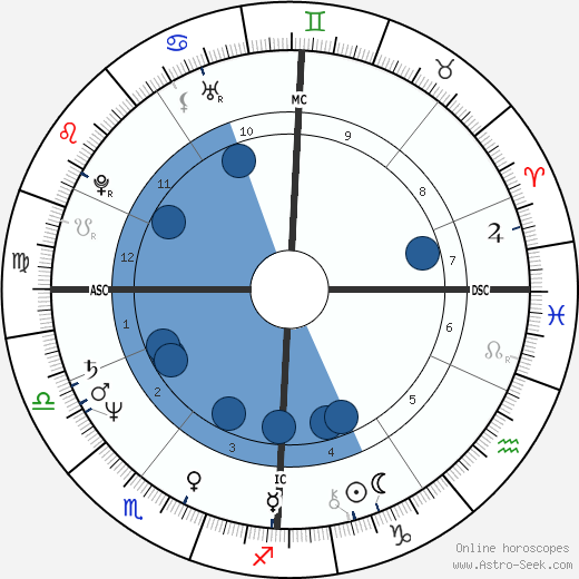 Borwin Bandelow wikipedia, biography, birth chart, instagram Borwin Bandelow wikipedia, horoscope, astrology, instagram