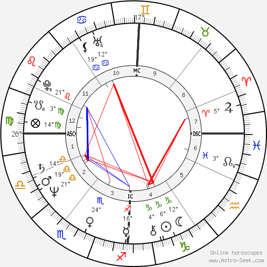 Borwin Bandelow birth chart, biography, wikipedia 2023, 2024