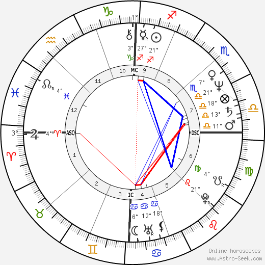 Brad Blakeley birth chart, biography, wikipedia 2024, 2025