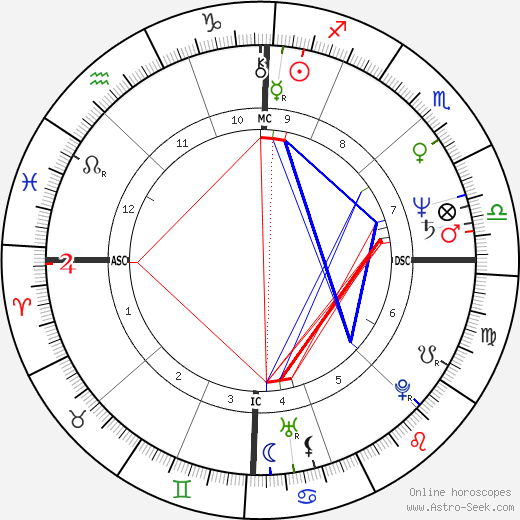 Brad Blakeley birth chart, Brad Blakeley astro natal horoscope, astrology