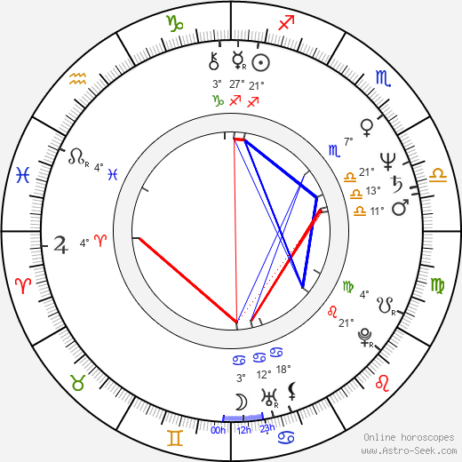 Celia Weston birth chart, biography, wikipedia 2024, 2025