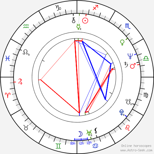 Celia Weston birth chart, Celia Weston astro natal horoscope, astrology