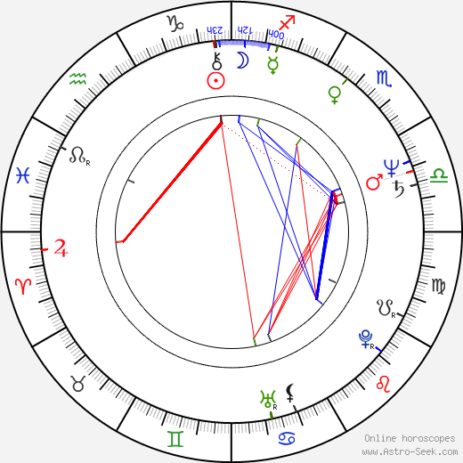 Charles Band birth chart, Charles Band astro natal horoscope, astrology