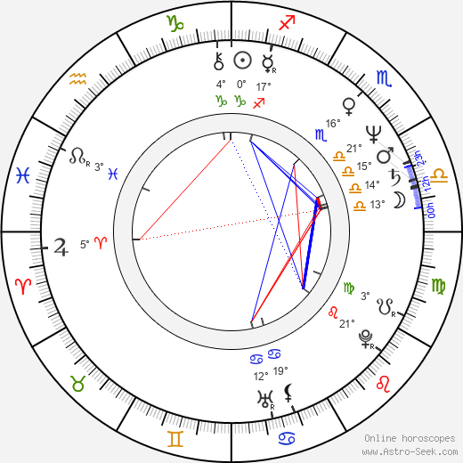 Dan Martin birth chart, biography, wikipedia 2024, 2025