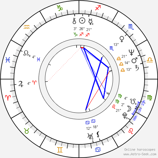 Dana Homolová birth chart, biography, wikipedia 2024, 2025