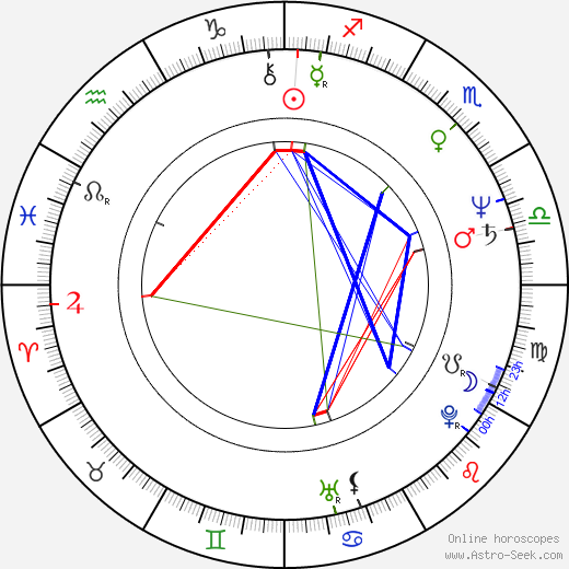 Dana Homolová birth chart, Dana Homolová astro natal horoscope, astrology