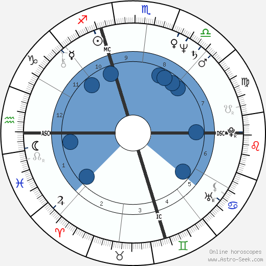 David Troy horoscope, astrology, sign, zodiac, date of birth, instagram