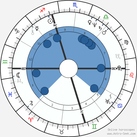 David Troy wikipedia, biography, birth chart, instagram David Troy wikipedia, horoscope, astrology, instagram