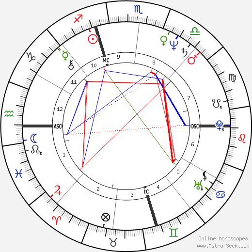 David Troy birth chart, David Troy astro natal horoscope, astrology