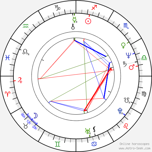 Ellen Nicolaysen birth chart, Ellen Nicolaysen astro natal horoscope, astrology