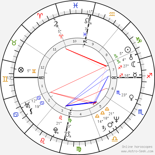 Ernesto Zedillo birth chart, biography, wikipedia 2023, 2024