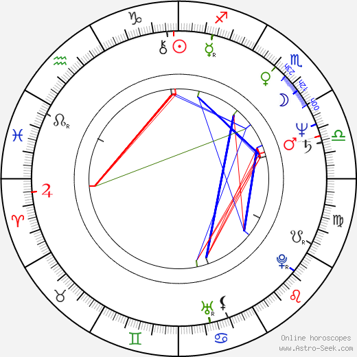 Gaëtan Brizzi birth chart, Gaëtan Brizzi astro natal horoscope, astrology