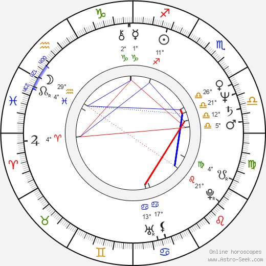 Gary Rossington birth chart, biography, wikipedia 2024, 2025