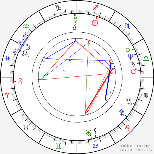 Gary Rossington birth chart, Gary Rossington astro natal horoscope, astrology