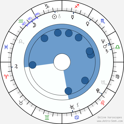 Gay Mitchell Oroscopo, astrologia, Segno, zodiac, Data di nascita, instagram