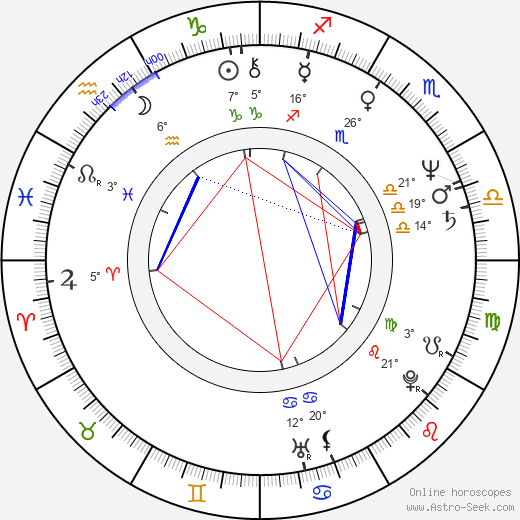 Gay Mitchell birth chart, biography, wikipedia 2024, 2025