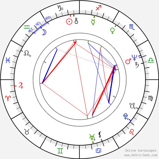 Gay Mitchell birth chart, Gay Mitchell astro natal horoscope, astrology