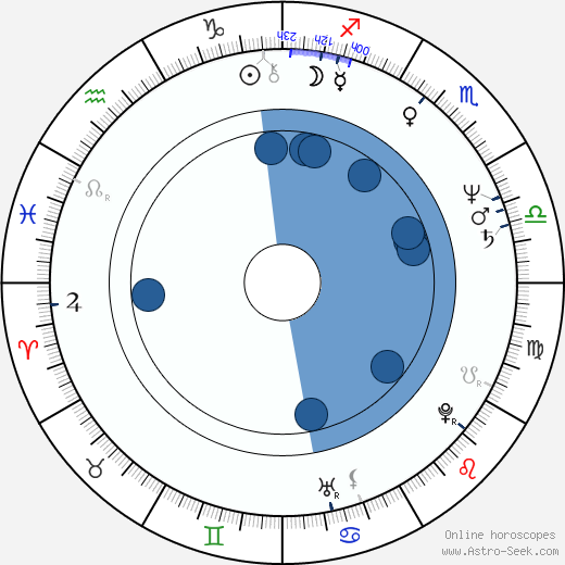 Giovanni Robusti Oroscopo, astrologia, Segno, zodiac, Data di nascita, instagram