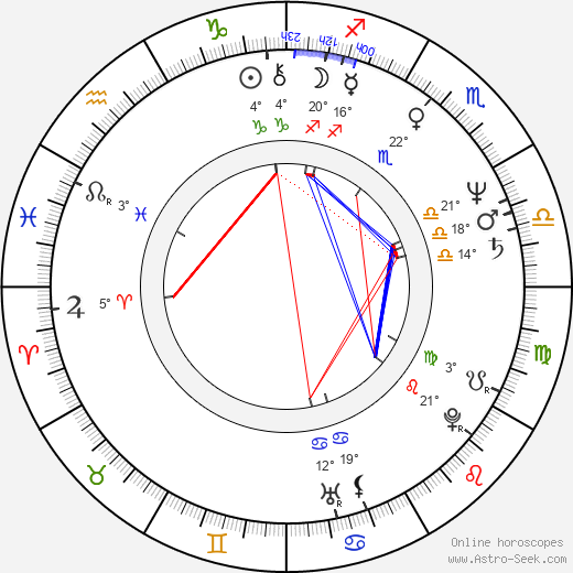 Giovanni Robusti birth chart, biography, wikipedia 2024, 2025