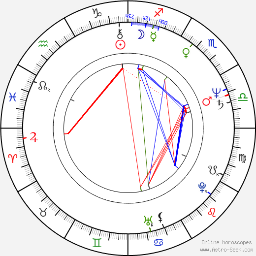 Giovanni Robusti birth chart, Giovanni Robusti astro natal horoscope, astrology