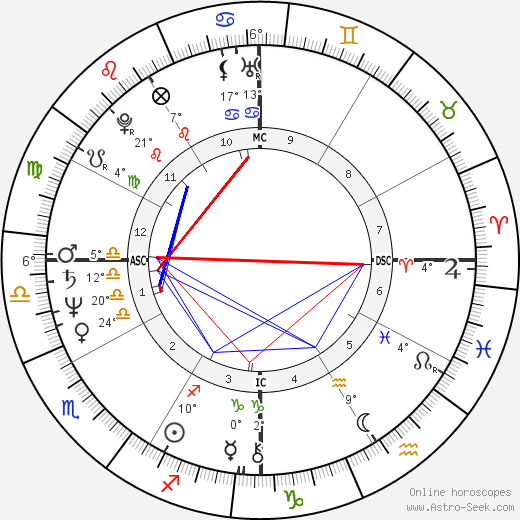 Greg Rice birth chart, biography, wikipedia 2024, 2025