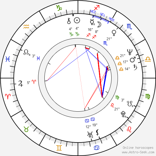 Hilda Carrero birth chart, biography, wikipedia 2024, 2025