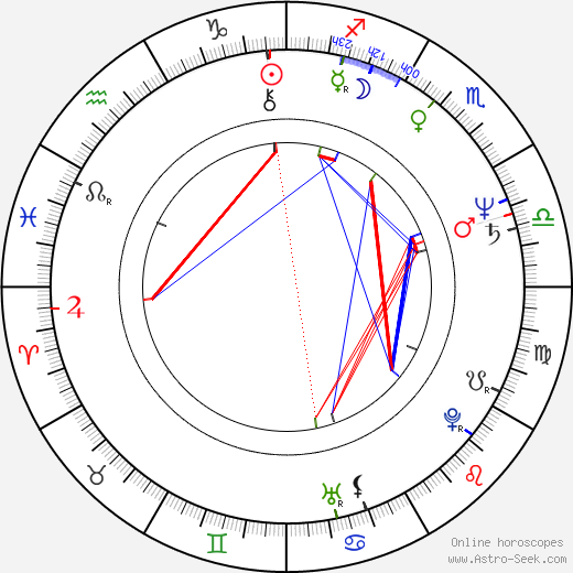 Hilda Carrero birth chart, Hilda Carrero astro natal horoscope, astrology