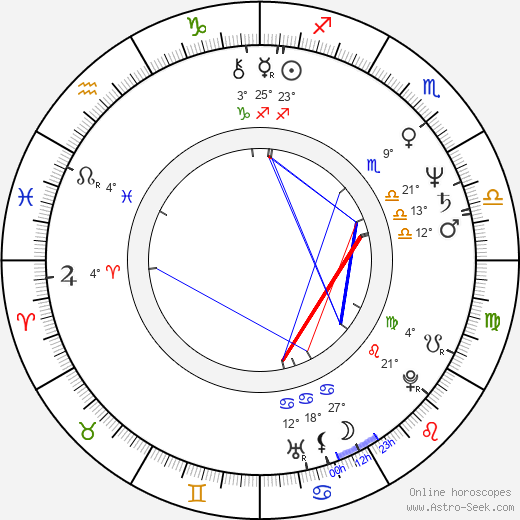 J. M Van Breda Kolff birth chart, biography, wikipedia 2024, 2025