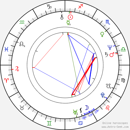 J. M Van Breda Kolff birth chart, J. M Van Breda Kolff astro natal horoscope, astrology