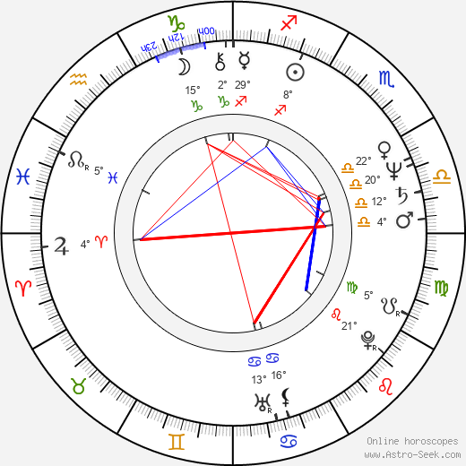 Jaco Pastorius birth chart, biography, wikipedia 2023, 2024