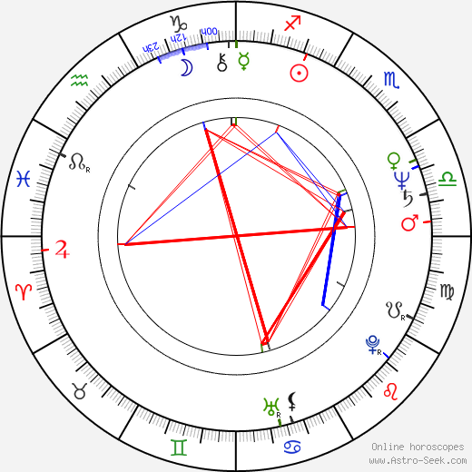 Jaco Pastorius birth chart, Jaco Pastorius astro natal horoscope, astrology