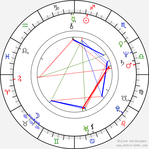 Jacquelyn Mitchard birth chart, Jacquelyn Mitchard astro natal horoscope, astrology