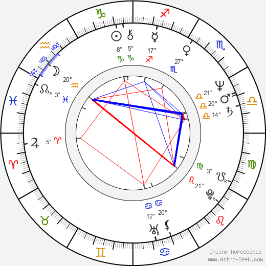 Jan Kasl birth chart, biography, wikipedia 2023, 2024