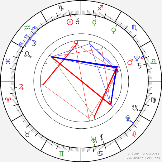 Jan Kasl birth chart, Jan Kasl astro natal horoscope, astrology