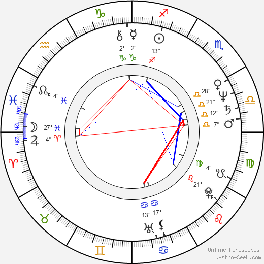Jaquelin Dudley birth chart, biography, wikipedia 2024, 2025