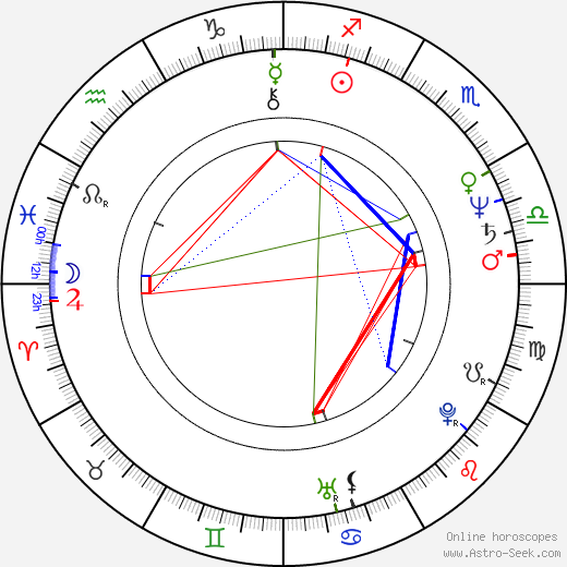 Jaquelin Dudley birth chart, Jaquelin Dudley astro natal horoscope, astrology