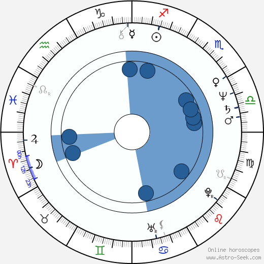 Jaroslav Rihák wikipedia, horoscope, astrology, instagram