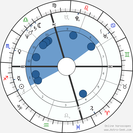 Jean-Claude Ameisen wikipedia, biography, birth chart, instagram Jean-Claude Ameisen wikipedia, horoscope, astrology, instagram
