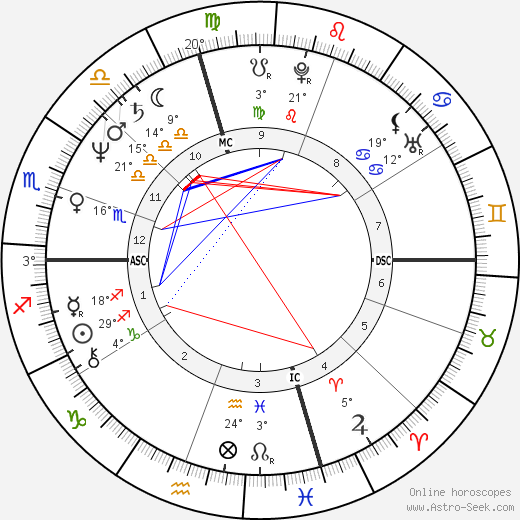 Jean-Claude Ameisen birth chart, biography, wikipedia 2023, 2024