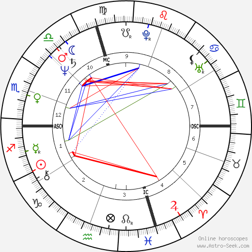 Jean-Claude Ameisen birth chart, Jean-Claude Ameisen astro natal horoscope, astrology