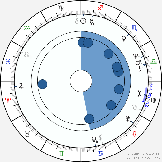 Joey Silvera wikipedia, horoscope, astrology, instagram