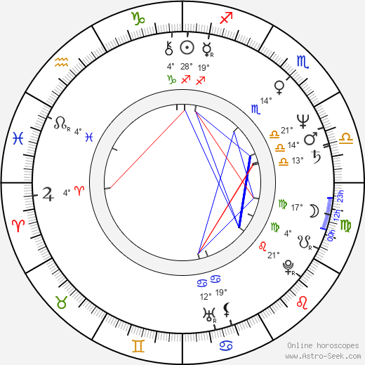Joey Silvera birth chart, biography, wikipedia 2024, 2025