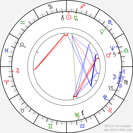 Joey Silvera birth chart, Joey Silvera astro natal horoscope, astrology