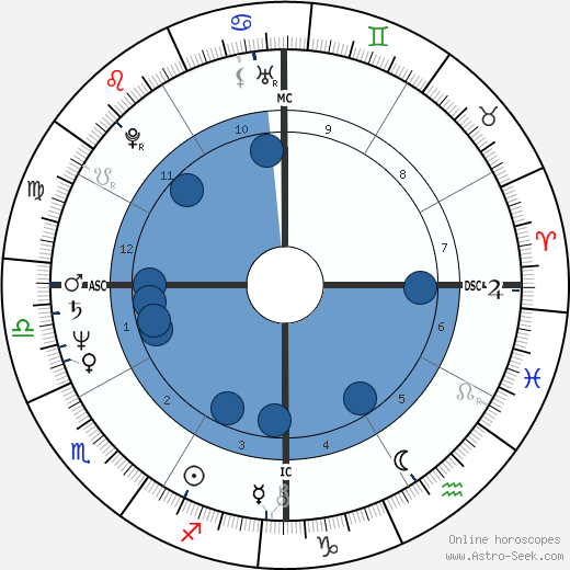 John Rice wikipedia, horoscope, astrology, instagram