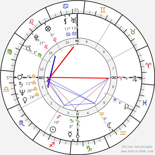 John Rice birth chart, biography, wikipedia 2024, 2025