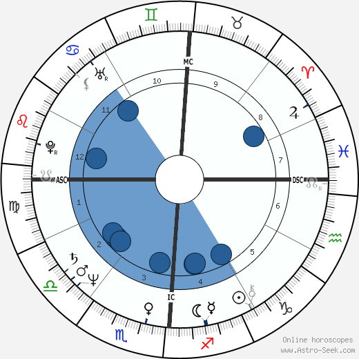 John Scofield wikipedia, biography, birth chart, instagram John Scofield wikipedia, horoscope, astrology, instagram